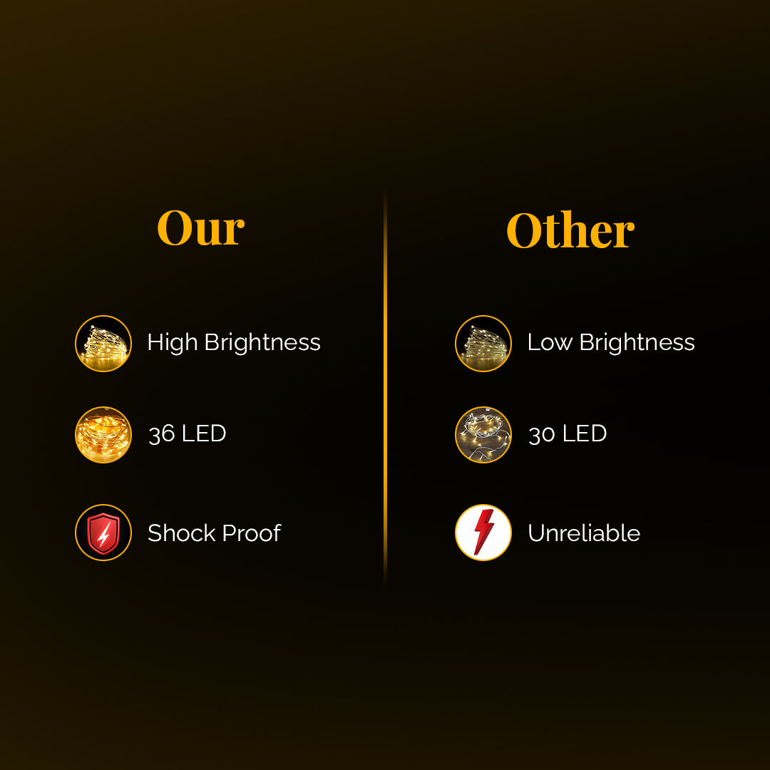 TYOHAAR Fairy String LED Light (Pack of 2)